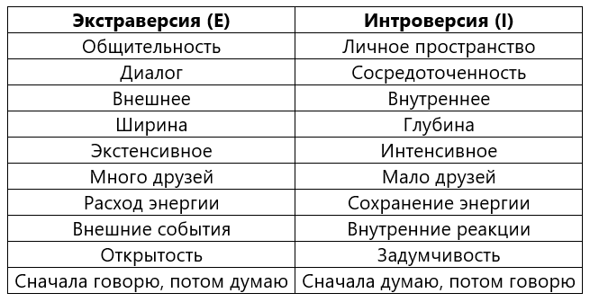 Способность к общению и коммуникации