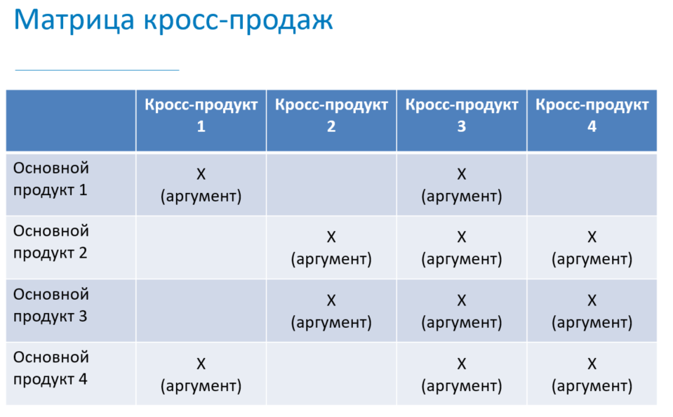 Техники кросс-продаж: как повысить средний чек