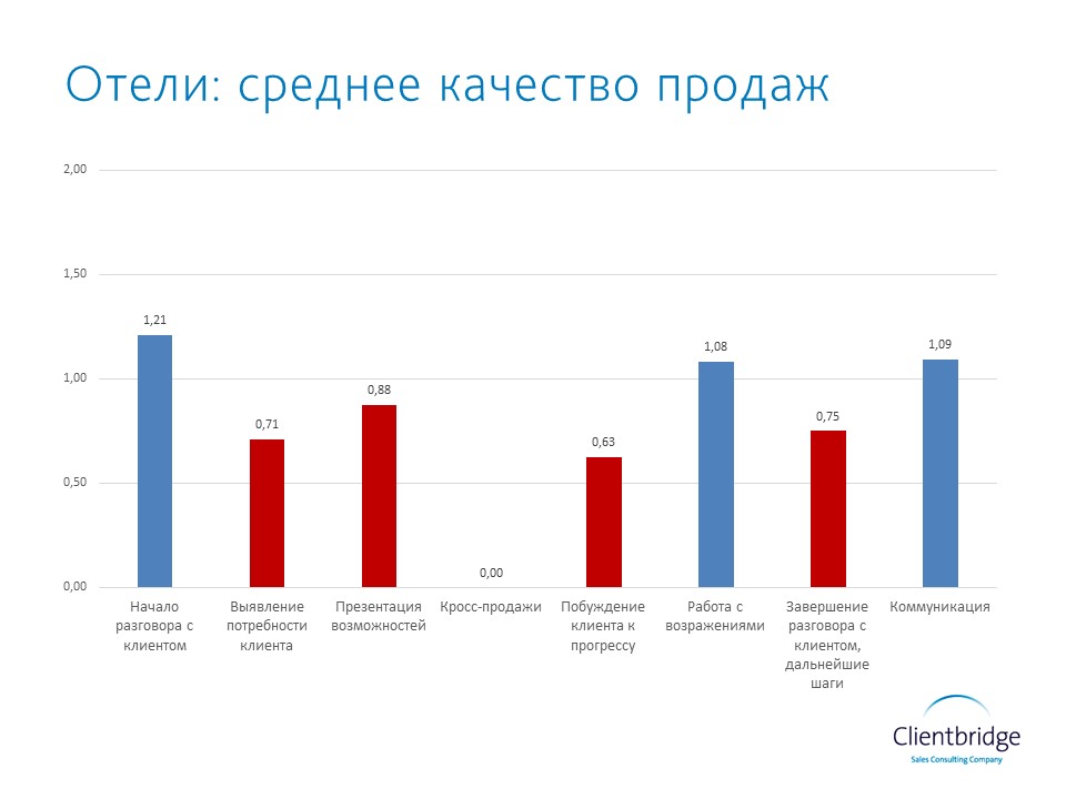 5 качеств продаж. 5 качеств продаж